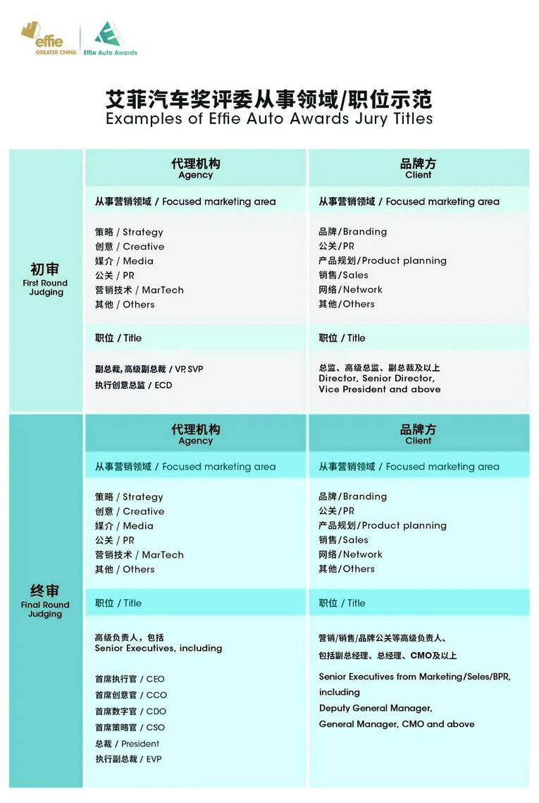 首届大中华艾菲汽车奖评委招募正式启动