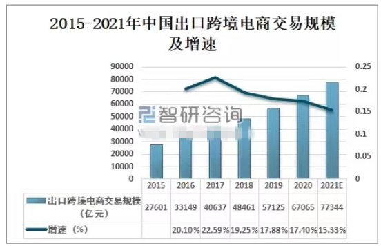 走出跨境电商困局 品牌出海迎来新变化