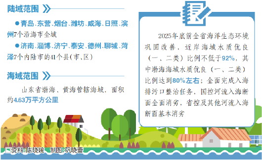 山东7个内陆市纳入重点海域综合治理攻坚