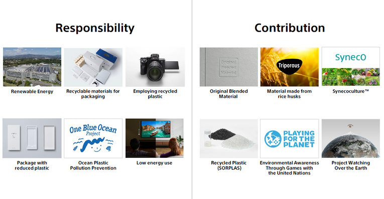 提前10年 索尼计划2040年实现“零环境足迹”目标和“碳中和”