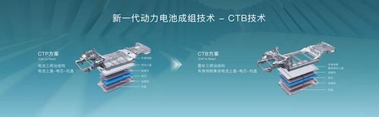 首款搭载CTB技术的e平台3.0车型海豹开启预售_fororder_image002