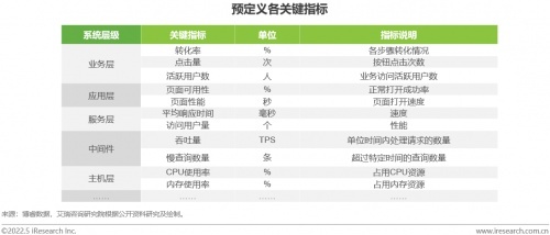 重磅 博睿数据联合艾瑞咨询发布企业应用运维白皮书