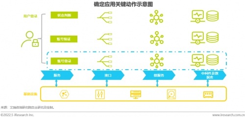 重磅 博睿数据联合艾瑞咨询发布企业应用运维白皮书
