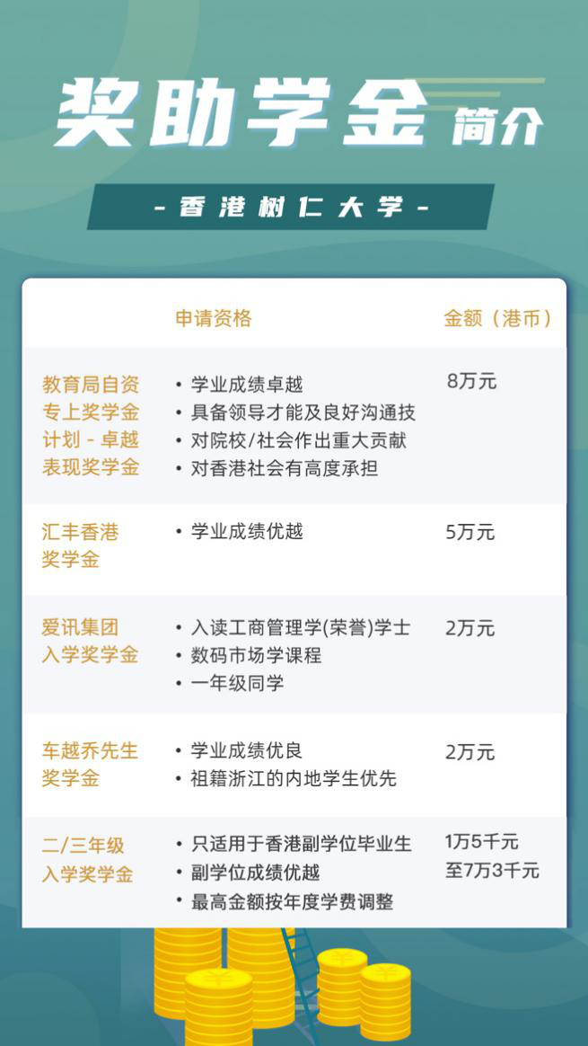 2022高招进行时丨香港树仁大学：新增应用数据科学 计划招生120人 截止5月31日_fororder_11