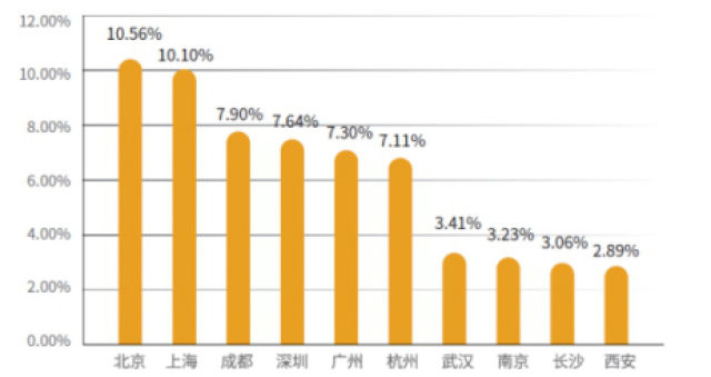 （移动端，导航成都）为什么成都总能成功引起你的注意？