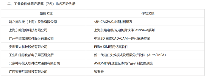 繁荣工业软件云生态 华为云以赛促用助力工业数字化转型升级
