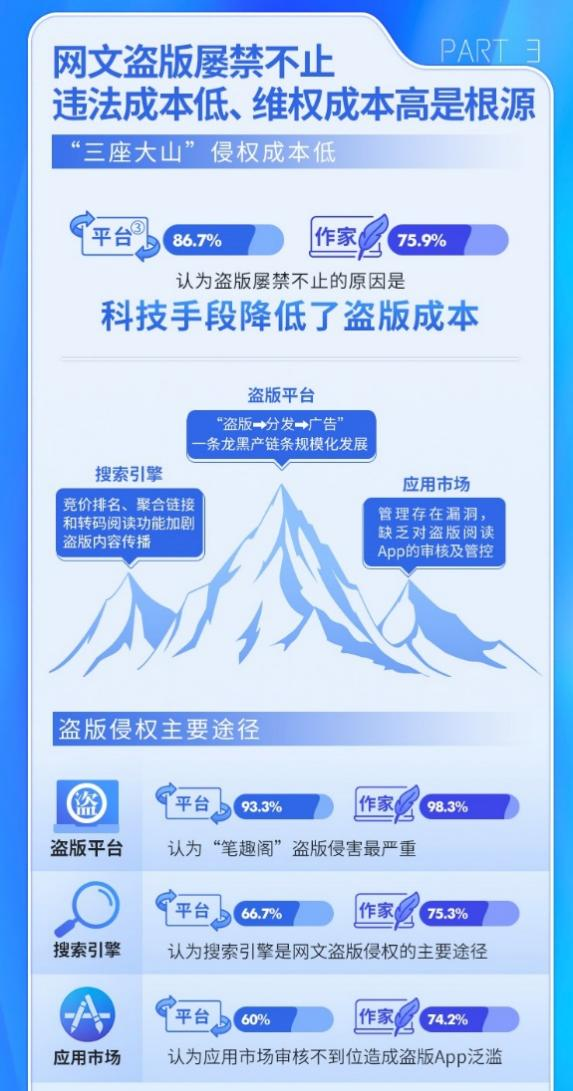 中国版权协会、522名网络作家联名倡议 呼吁搜索引擎和应用市场停止侵权_fororder_图片3