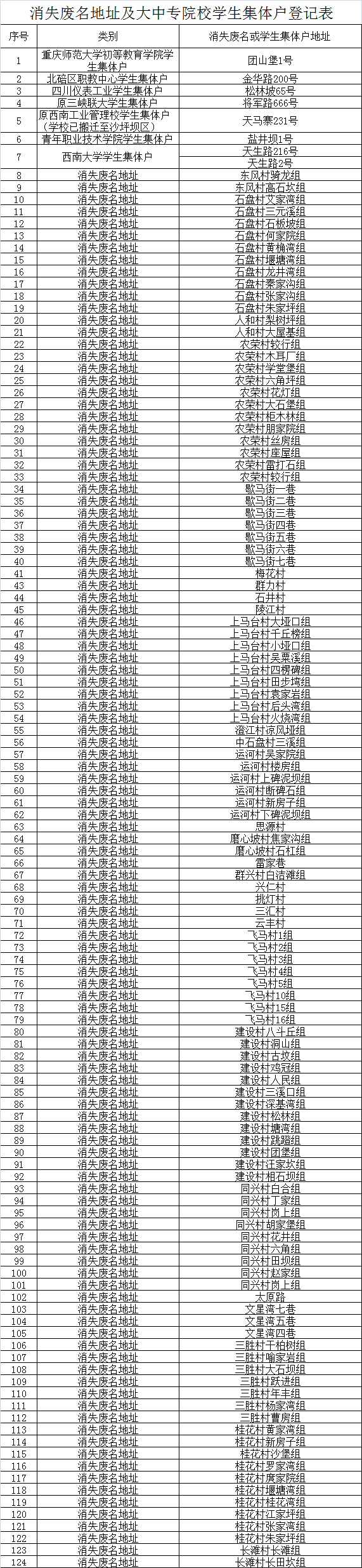 重庆北碚区警方开展第七次人口普查工作_fororder_图片1