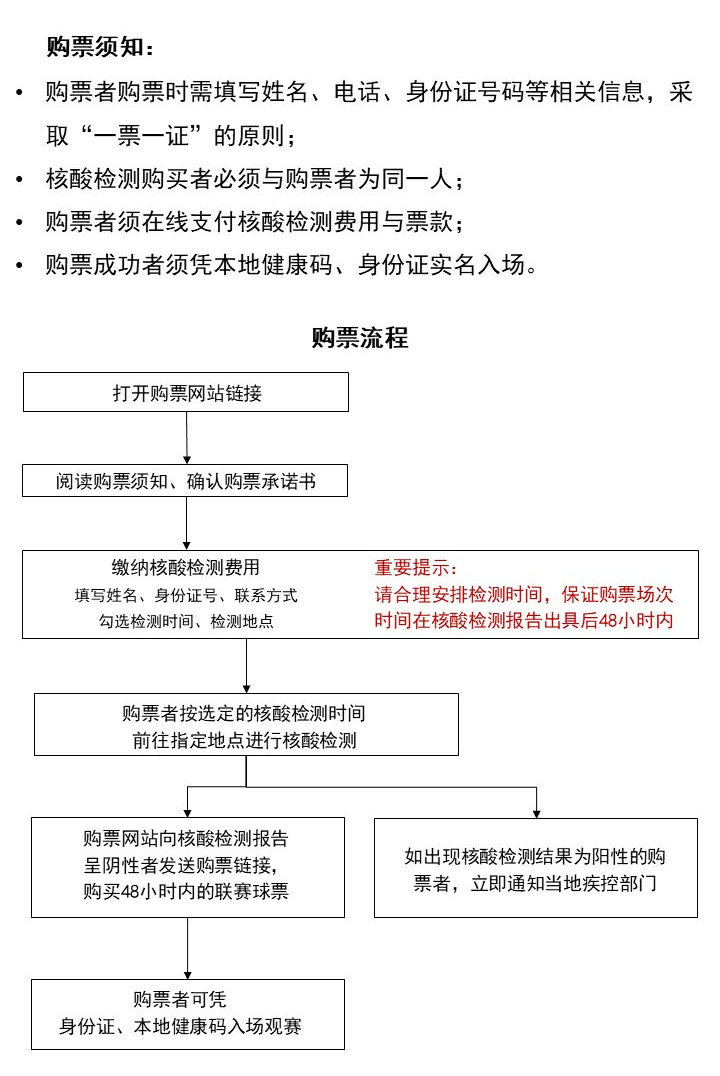 CBA将恢复球迷现场观赛 凭核酸检测证明实名购票