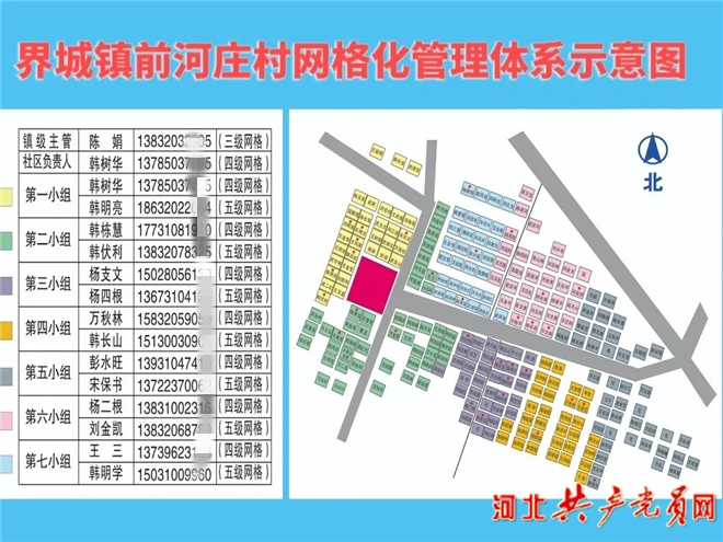 邯郸市峰峰矿区界城镇：“五红”机制发力，奏响乡村振兴新乐章