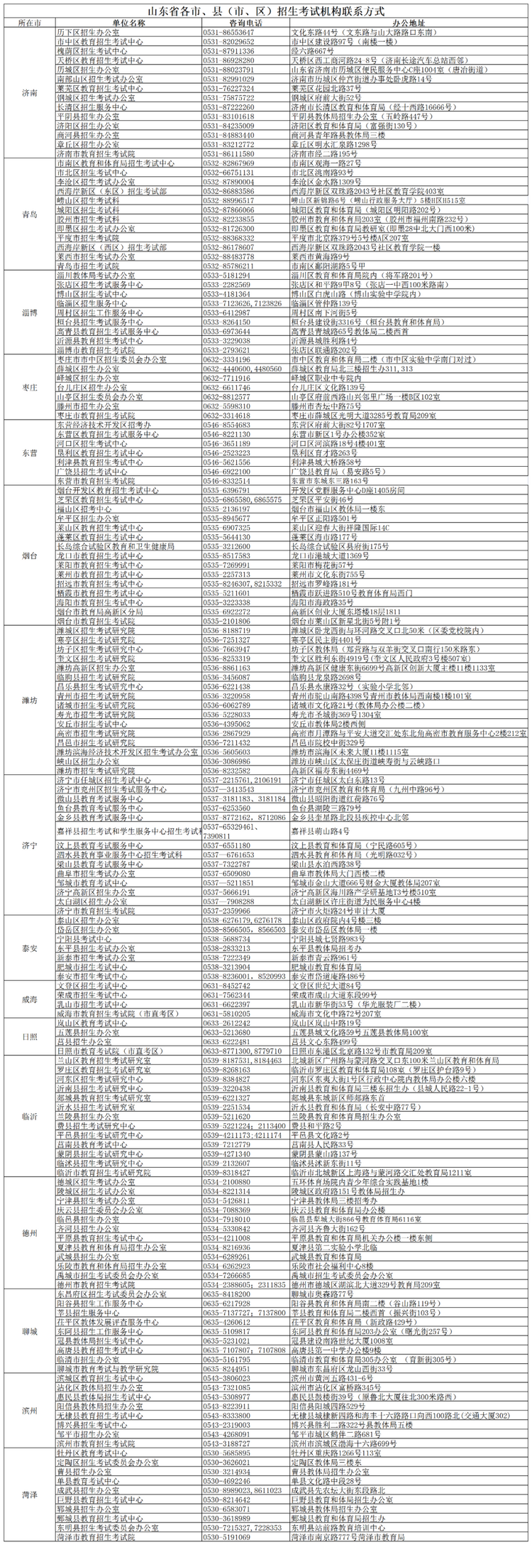 6月13日起打印准考证！致2022春季高考知识考试考生的一封信