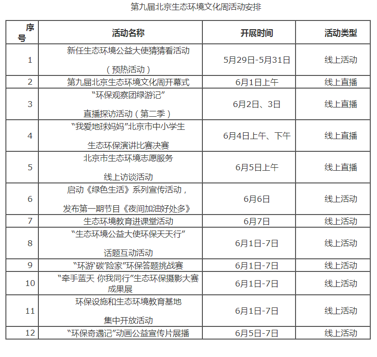 第九届北京生态环境文化周“云端”开幕
