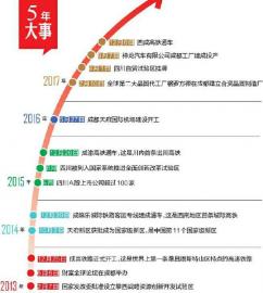 (头条-文字列表)四川：迈向经济强省的关键5年