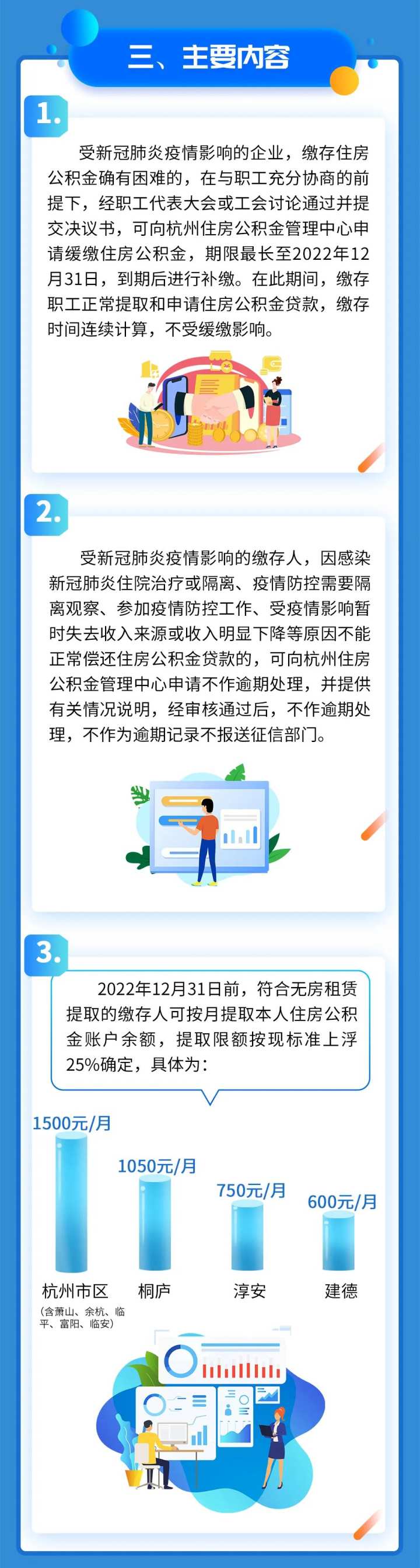 租房公积金提取额度上调 杭州住房公积金阶段性支持政策来了_fororder_3