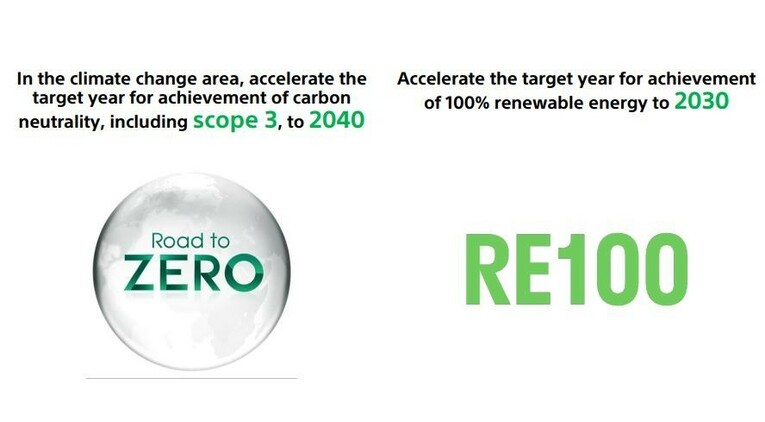 提前10年 索尼计划2040年实现“零环境足迹”目标和“碳中和”