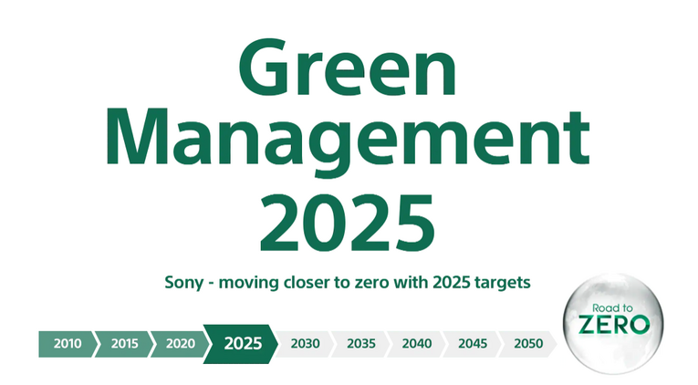 提前10年 索尼计划2040年实现“零环境足迹”目标和“碳中和”
