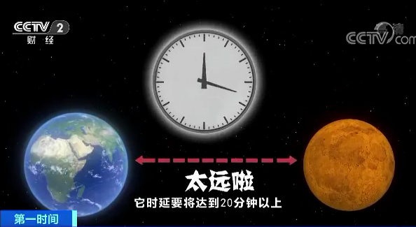 56000000公里之外！“天问一号”火星之行Vlog曝光：飞行200多天将要闯四道关！