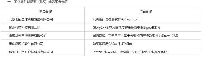 繁荣工业软件云生态 华为云以赛促用助力工业数字化转型升级