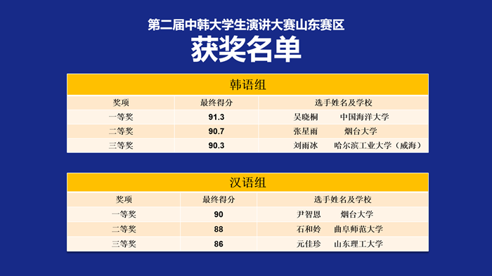【原创】中韩青年共话友谊-第二届中韩大学生演讲大赛山东赛区预赛举办_fororder_图片1