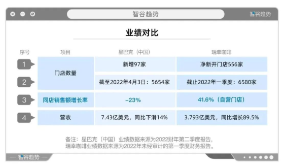 逆风翻盘 瑞幸卷土归来