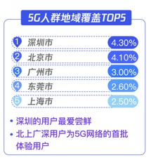 中国通信学会与腾讯联合发布《2020年 5G通信发展白皮书》_fororder_image002