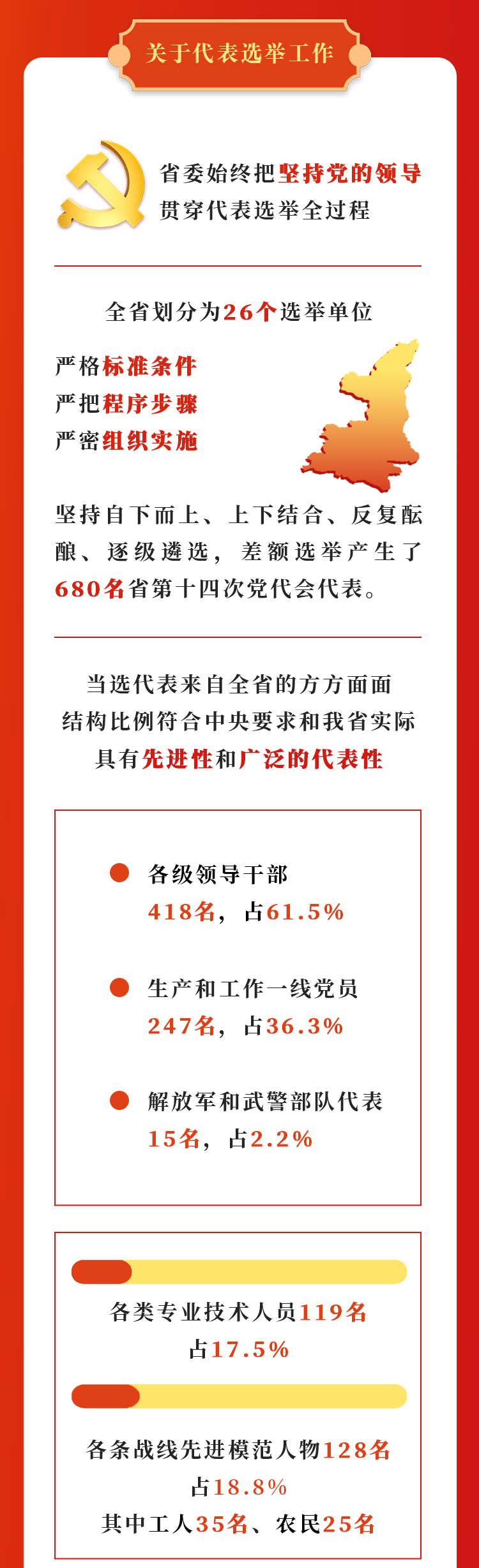 一图了解｜陕西省第十四次党代会召开在即 都有哪些主要议程？