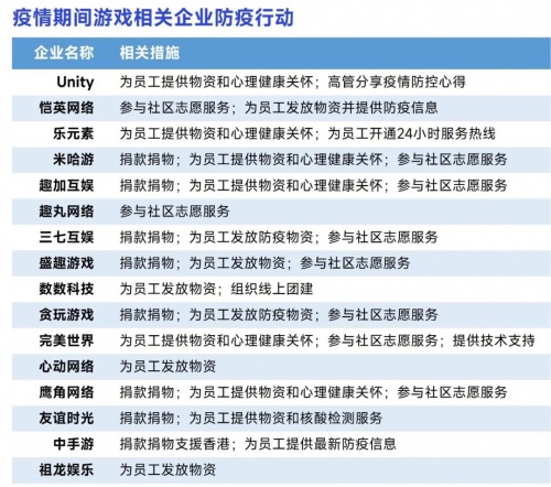 2022疫情期间企业发展状况调研报告：收入与用户同比双降