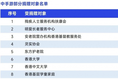 2022疫情期间企业发展状况调研报告：收入与用户同比双降