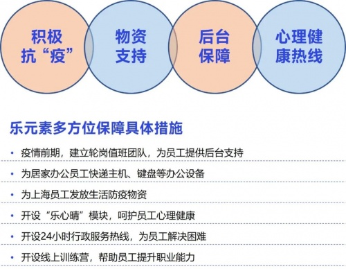 2022疫情期间企业发展状况调研报告：收入与用户同比双降