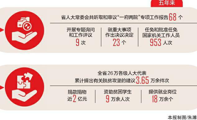 （导航成都）助力打赢脱贫攻坚战——聚焦省人大常委会四轮农村扶贫开发条例执法检查