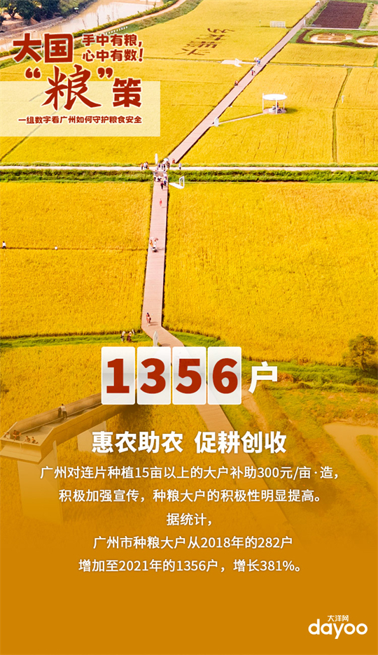 大国“粮”策丨手中有粮，心中有数！一组数字，看广州如何守护粮食安全