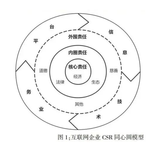 疫情之下浮现的新基建 需要时才知道究竟有多重要