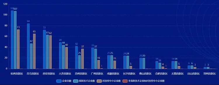 （转载）全国第一！西安高新区推进企业创新积分制成效喜人_fororder_微信图片_20220622165732