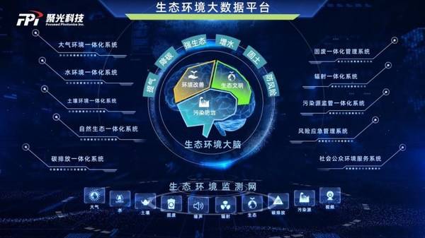 聚光科技发起"关注生态环境保护 守护你我共同的地球"呼吁 聚光科技发起"关注生态环境保护 守护你我共同的地球"呼吁