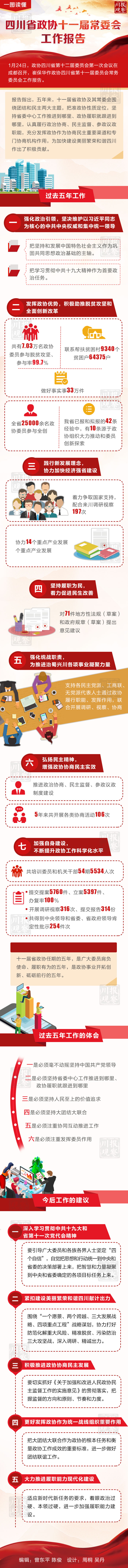 （头条-文字列表）从政协常委会工作报告 看四川省政协五年答卷