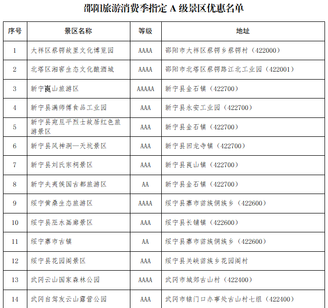 即日起至9月30日，湖南高考生免费游邵阳38家A级景区_fororder_1