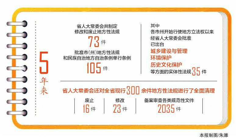 （导航成都）不抵触 有特色 可操作——聚焦四川地方立法的三个关键词