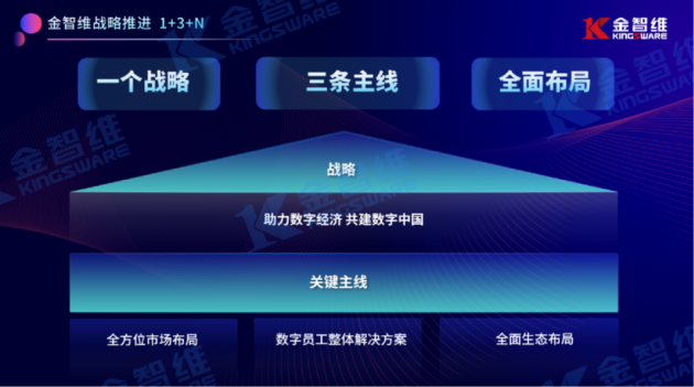 高起点上再出发金智维2022夏季发布会暨6周年庆典成功举办