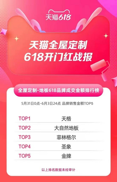 重价值 重创新 | 天格地板再登天猫地板品类TOP1 树行业国货标杆