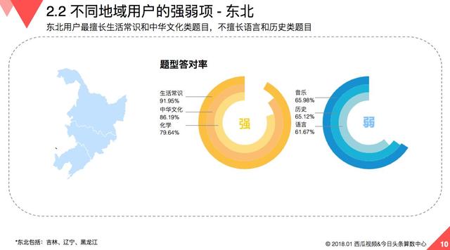 大数据解析答题游戏 百万英雄发布《国民知识