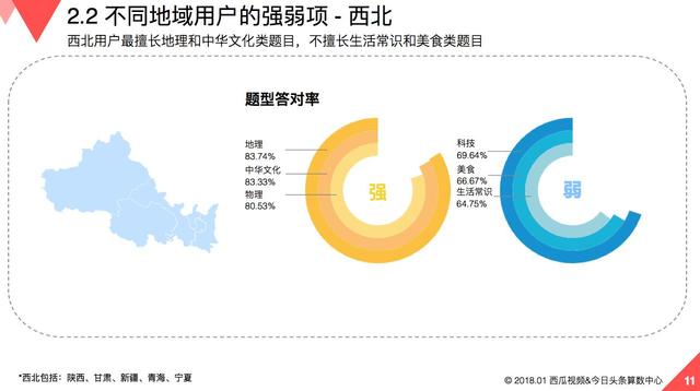 大数据解析答题游戏 百万英雄发布《国民知识