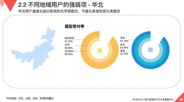 大数据解析答题游戏 百万英雄发布《国民知识