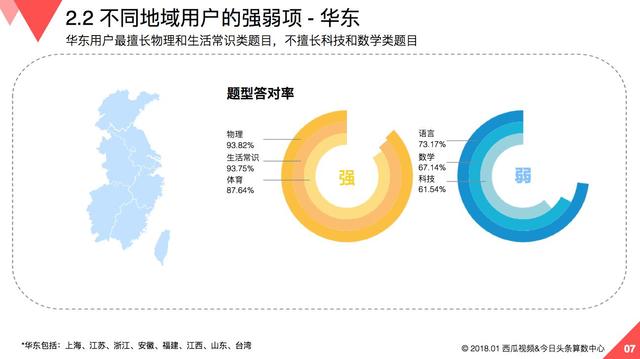 大数据解析答题游戏 百万英雄发布《国民知识