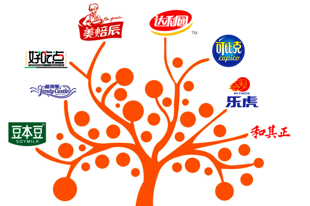 华策定位詹军豪:达利集团“数一数二”战略大揭秘