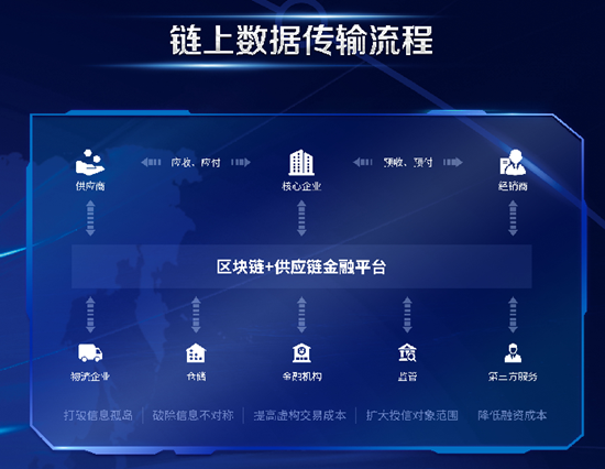 【财经渝企 列表】重庆金融科技公司小雨点：以智能科技布局多领域