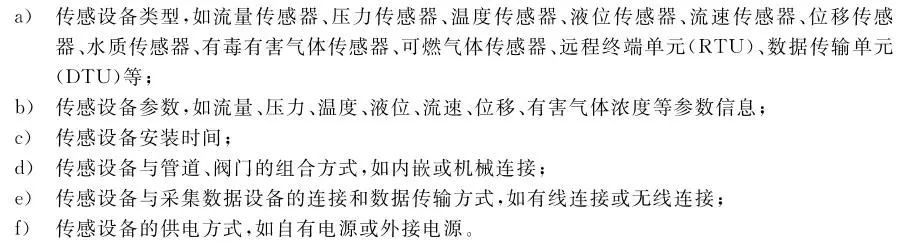 城市智能管网建设 怎么少得了传感器? 城市智能管网建设 怎么少得了传感器?