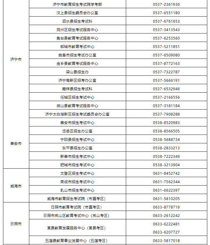 6月19日起打印准考证！​山东2022年夏季学考（合格考）6月26日至7月2日进行