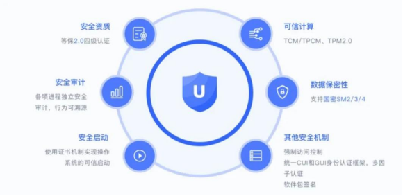 统信&华为|共启鲲鹏创新大赛 共建开发者生态