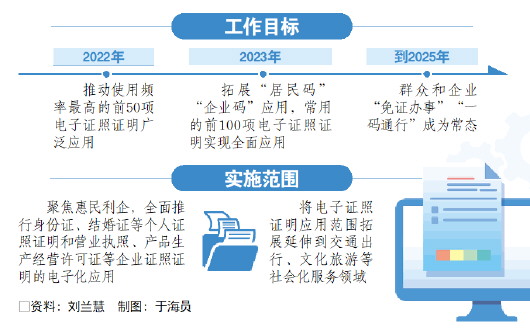 山东力争三年打造“无证明之省”