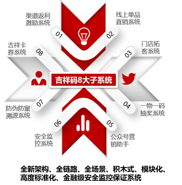 吉祥码数智化营销助力洽洽食品玩出新高度